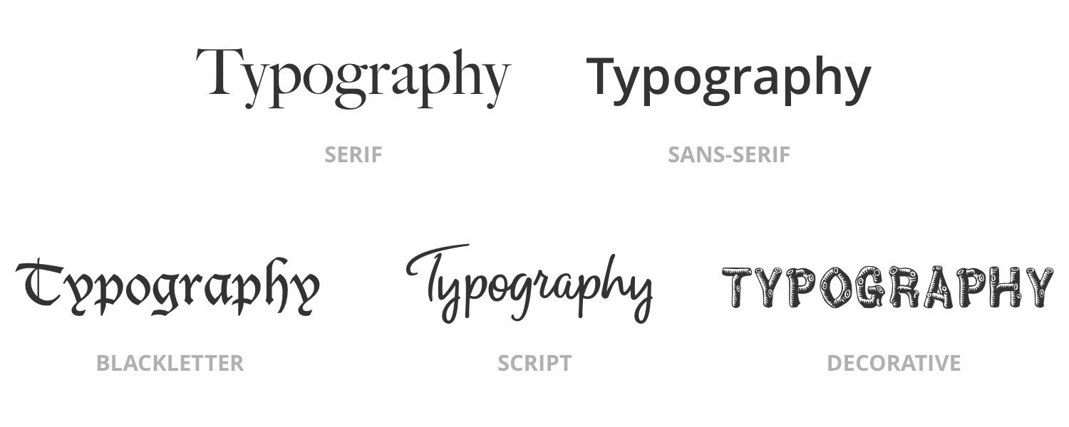 How to Choose the Best Fonts for Your Blog - ConvertKit