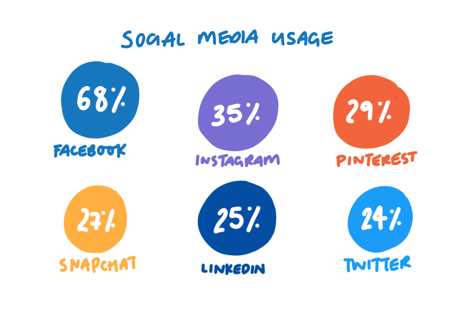 Social media user stats