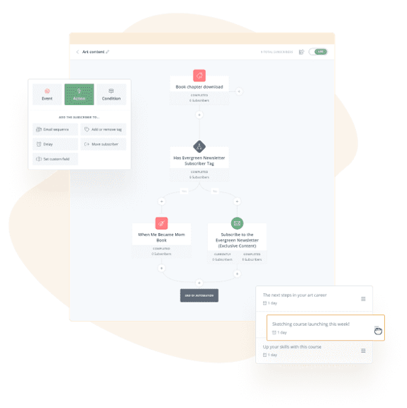 Easily sell your digital products with ConvertKit Commerce ConvertKit