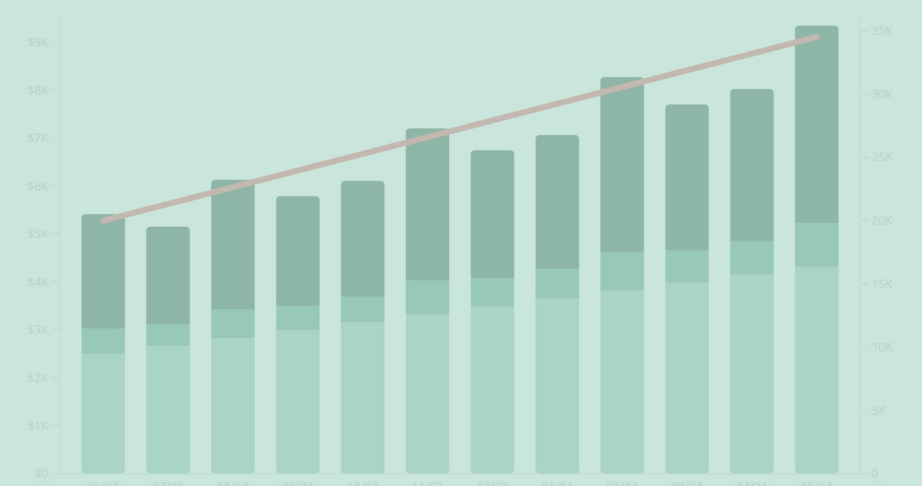 ConvertKit Plans and Pricing