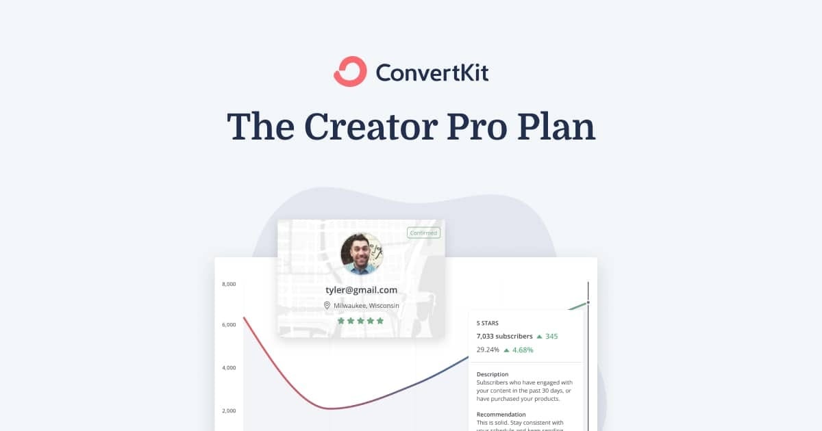 ConvertKit’s Creator Pro plan Powerful features for the advanced creator