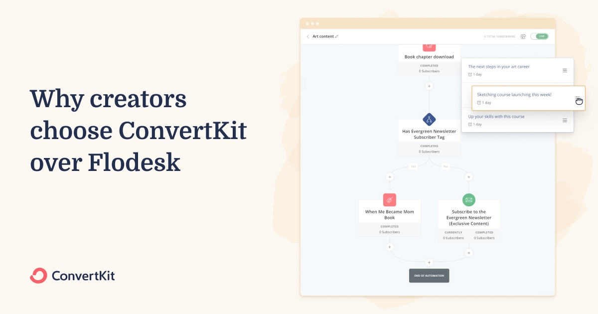 Compare Flodesk vs ConvertKit