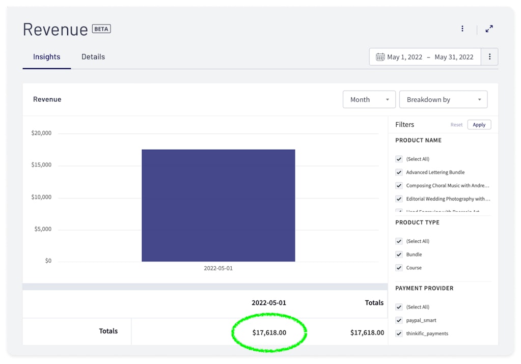 How I hit my 10k monthly revenue goal with less than 2k subscribers