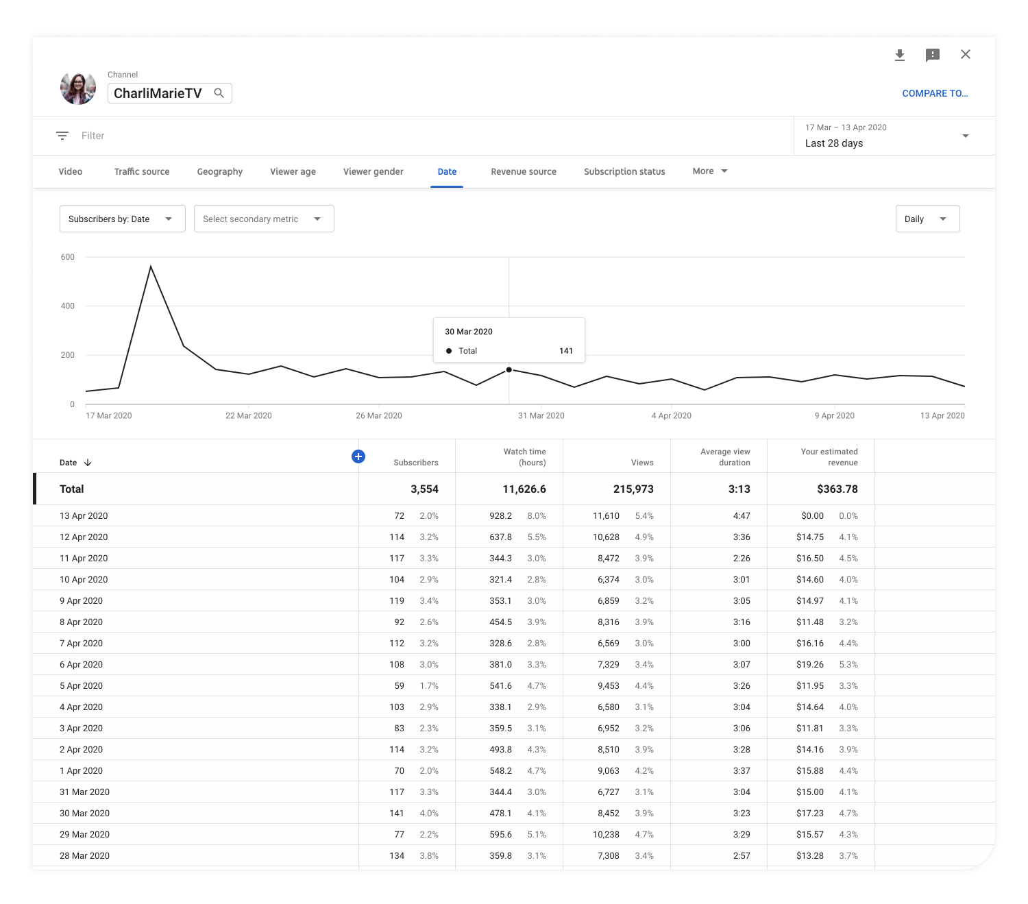 YouTube Analytics: 6 Powerful Ways to Grow Your Channel Faster - ConvertKit