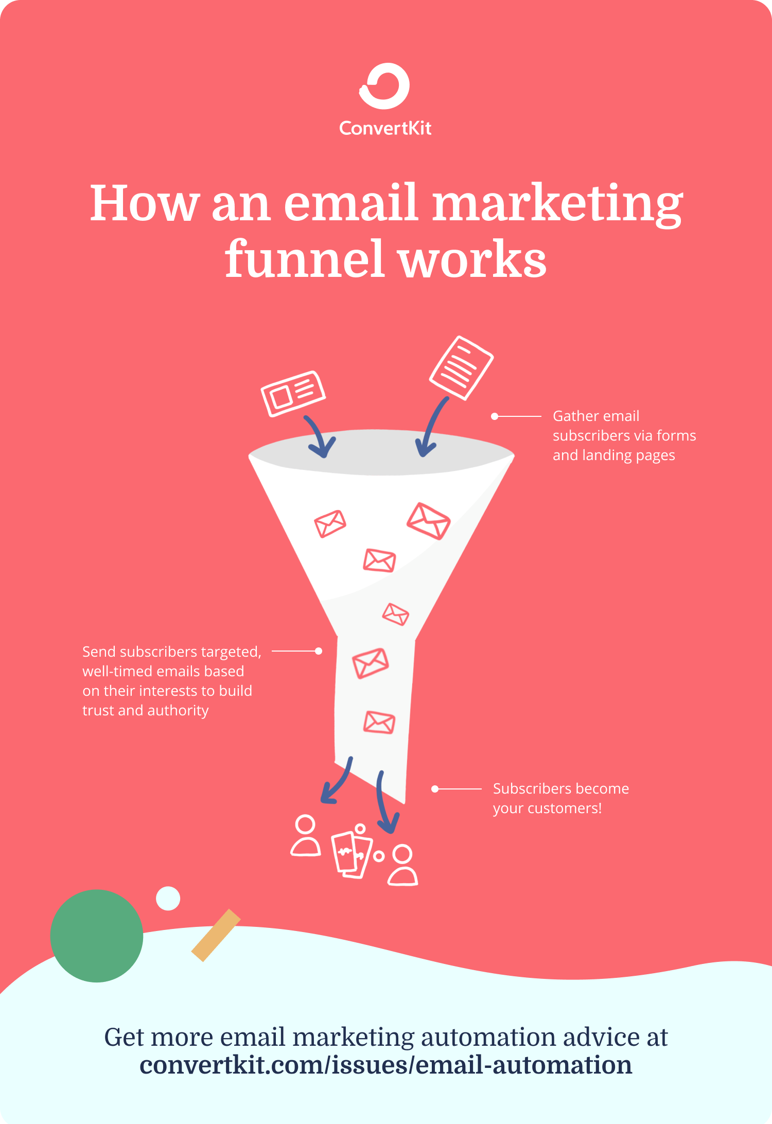 How email landing page funnels work