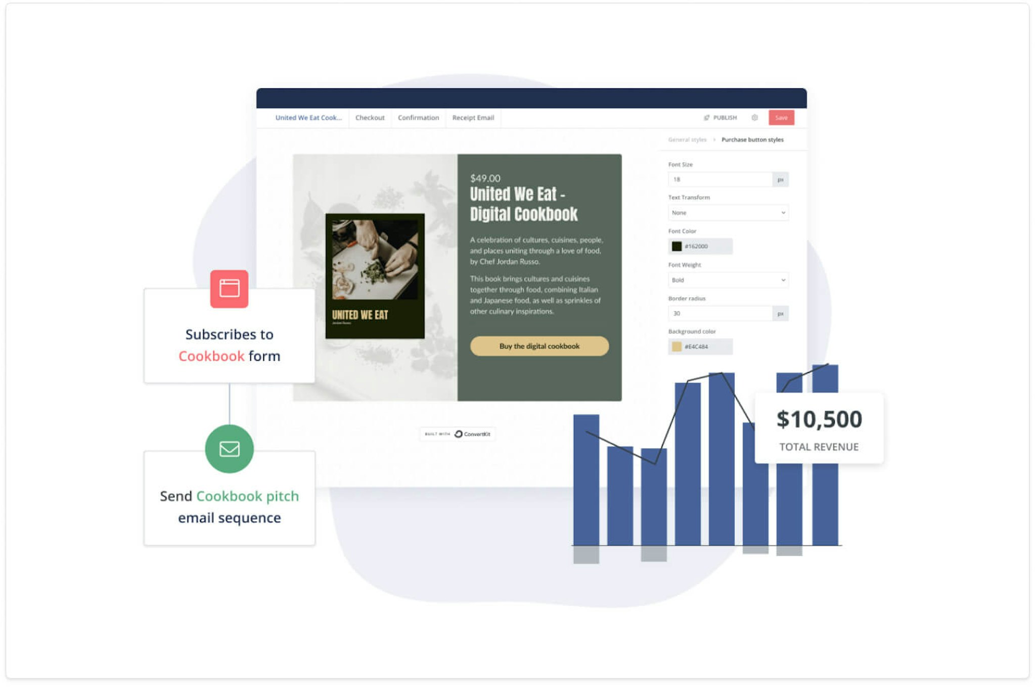 How to set up and sell your ebook with ConvertKit Commerce ConvertKit