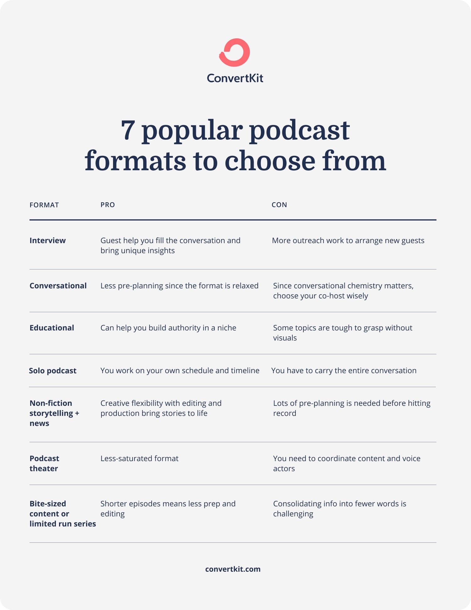 7 Popular Podcast Formats: Which One Is Right For You? - ConvertKit (2023)