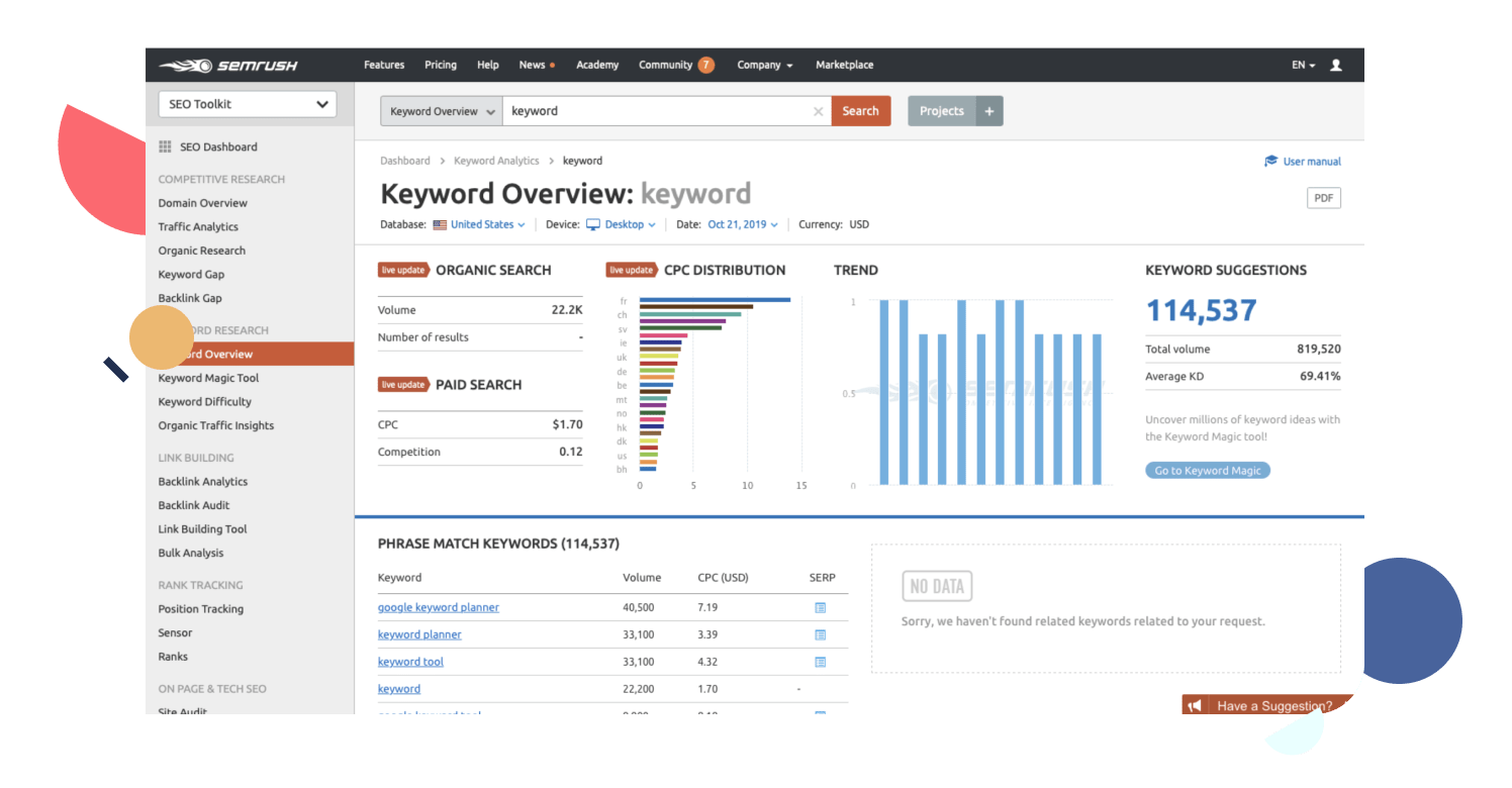 Pick the right keywords for your landing page