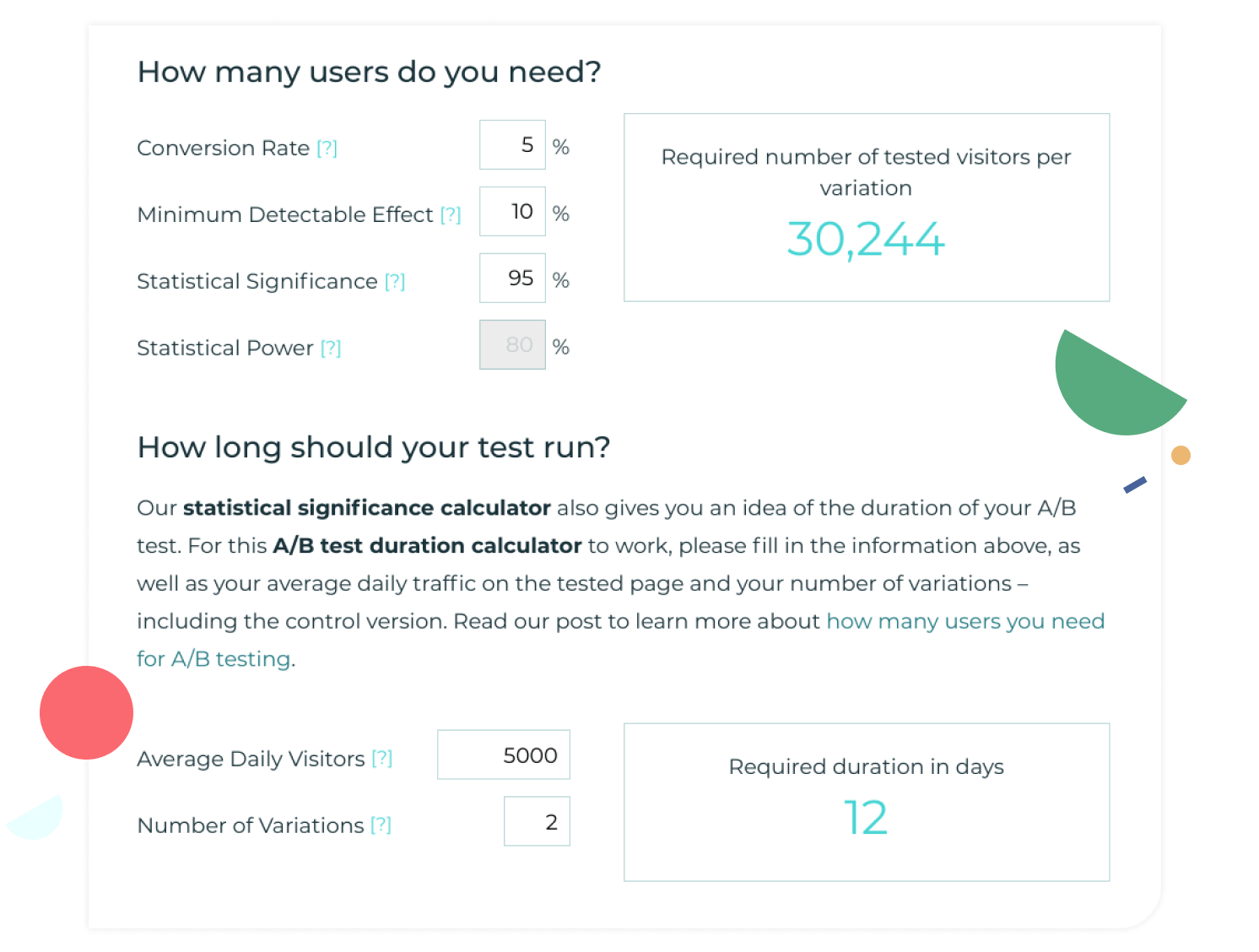 For the above example, you'd need to run your landing page test for 12 days