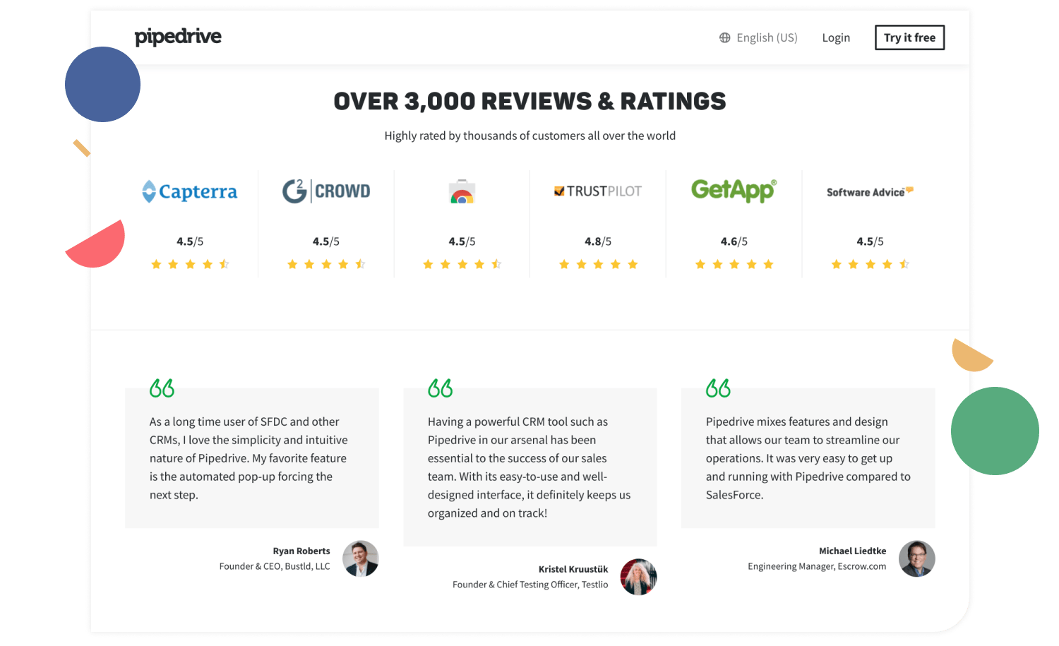 Pipedrive uses social proof to boost conversions