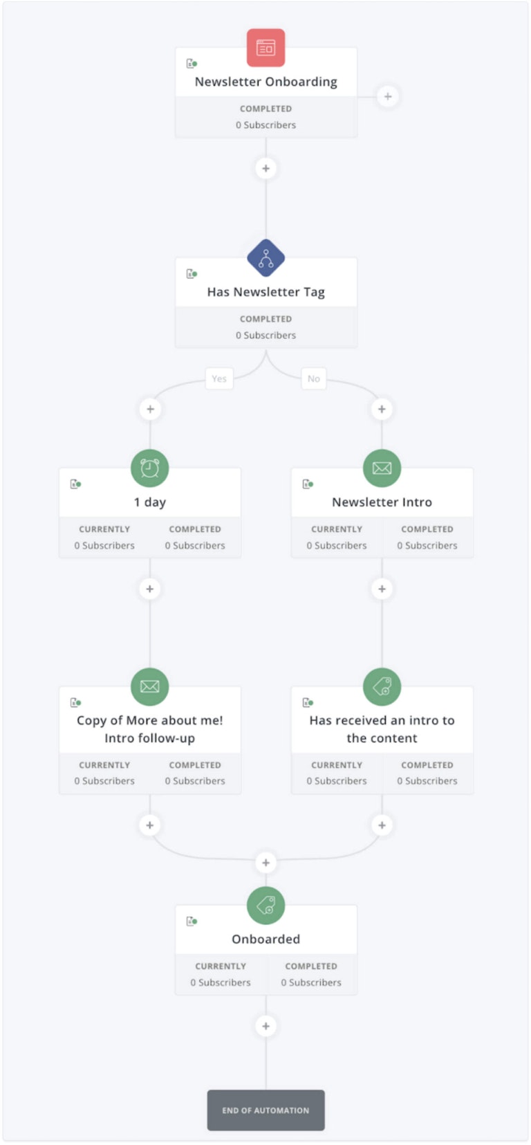 10 powerful ConvertKit features that Mailchimp users will love ConvertKit