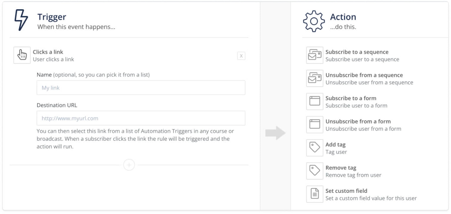 10 powerful ConvertKit features that Mailchimp users will love ConvertKit