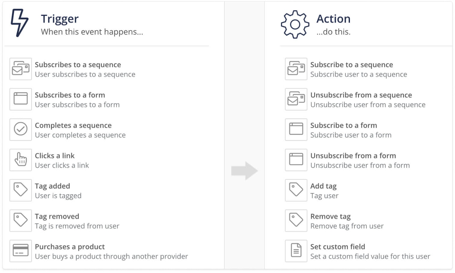 10 powerful ConvertKit features that Mailchimp users will love ConvertKit