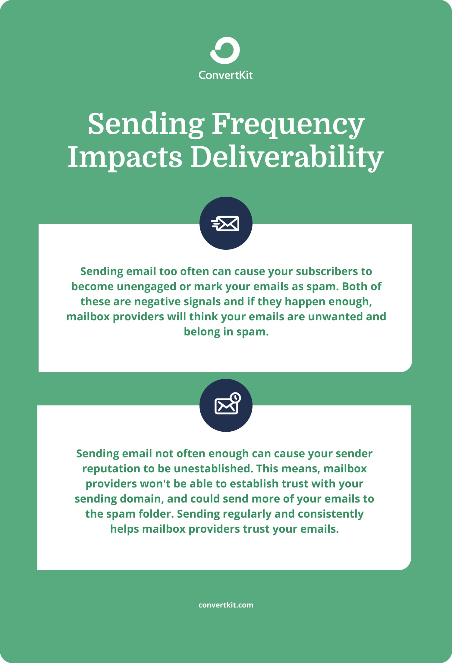 How to perform a selfled deliverability audit ConvertKit